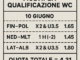 La Multipla del 10 Giugno – Qualificazioni Mondiali 2026
