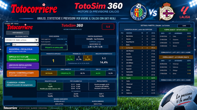 Getafe La Coruna pronostico con TotoSim 360: quote 1X2, probabilità, risultato matematico, classifica e forma squadre