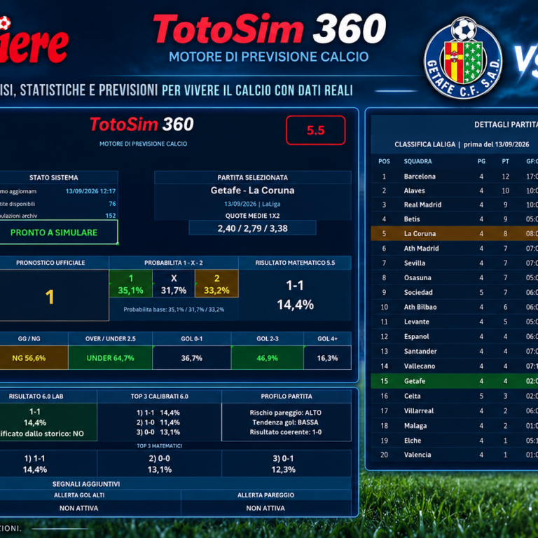 Getafe La Coruna pronostico con TotoSim 360: quote 1X2, probabilità, risultato matematico, classifica e forma squadre